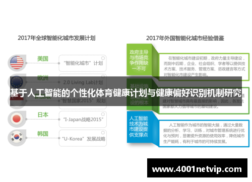 基于人工智能的个性化体育健康计划与健康偏好识别机制研究