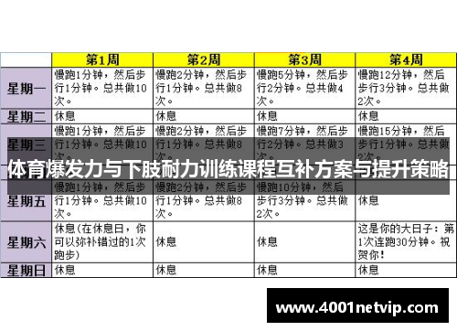 体育爆发力与下肢耐力训练课程互补方案与提升策略