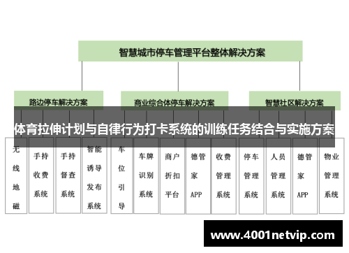 体育拉伸计划与自律行为打卡系统的训练任务结合与实施方案