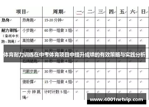 体育耐力训练在中考体育项目中提升成绩的有效策略与实践分析