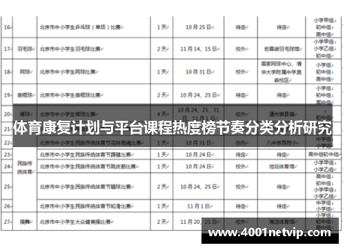 体育康复计划与平台课程热度榜节奏分类分析研究