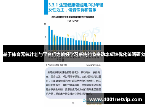 基于体育无氧计划与平台行为偏好学习系统的节奏动态反馈优化策略研究